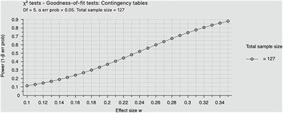 Levels of Anxiety and Fear Related to Non-Surgical Root Canal Treatment Performed by Endodontic Residents and Endodontists